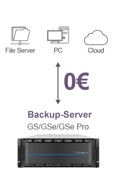 Infortrend Backup Server