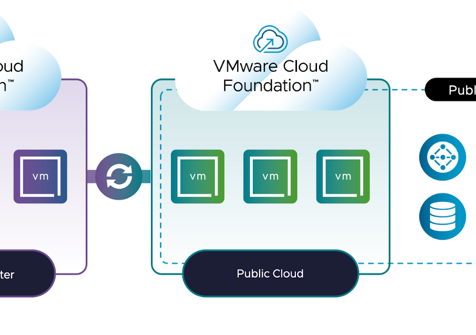 VMware Cloud Foundation local public VMware Cloud Foundation local public
