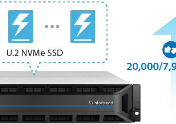 gs-nvme-performance