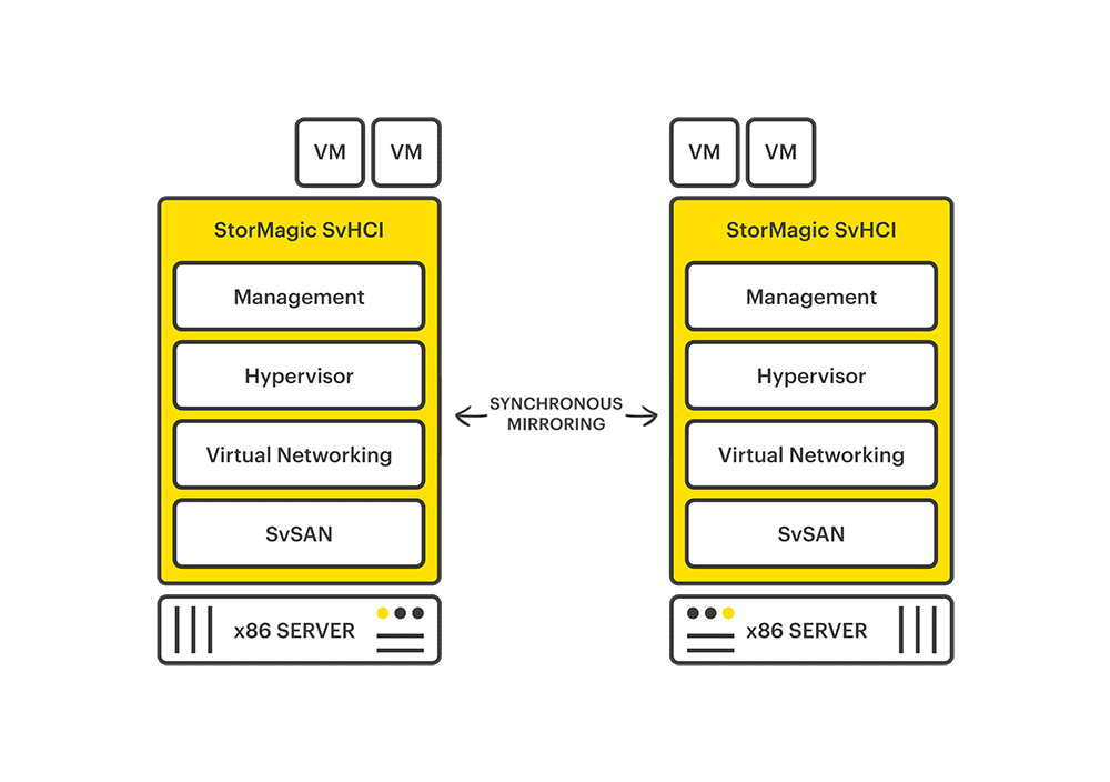 StorMagic SvHCI 1000 StorMagic SvHCI 1000