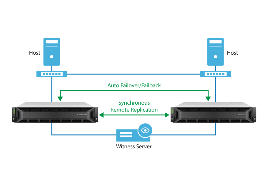 ha-service-gs-Tx ha-service-gs-Tx