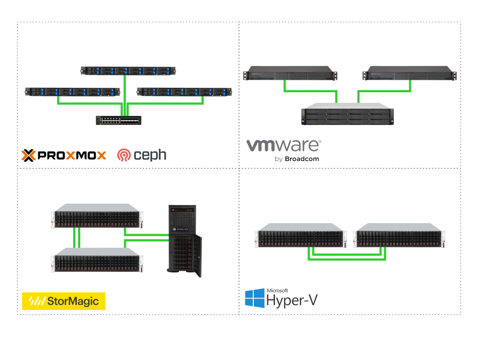 Server Virtualisierung &Uuml;bersicht