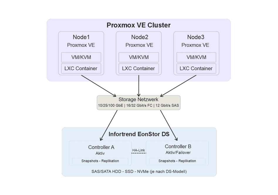 IFT PVE Blockschaltbild Tax IFT PVE Blockschaltbild Tax