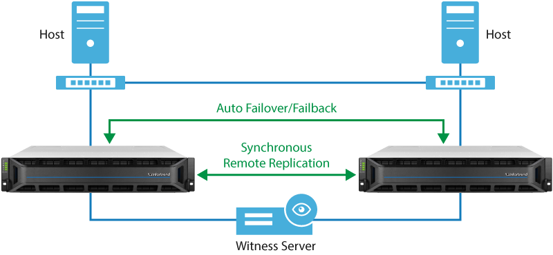 ha-service-gs ha-service-gs