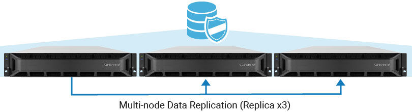 Schutz durch KS-Serie Schutz durch KS-Serie
