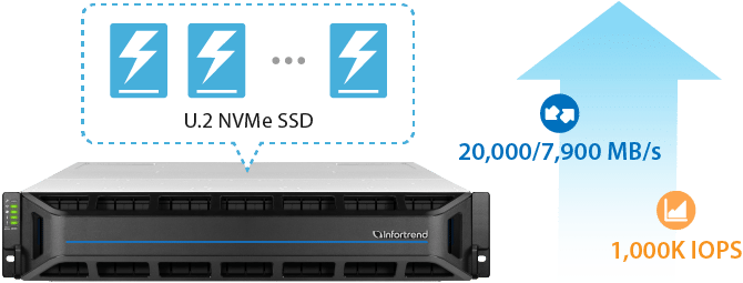gs-nvme-performance