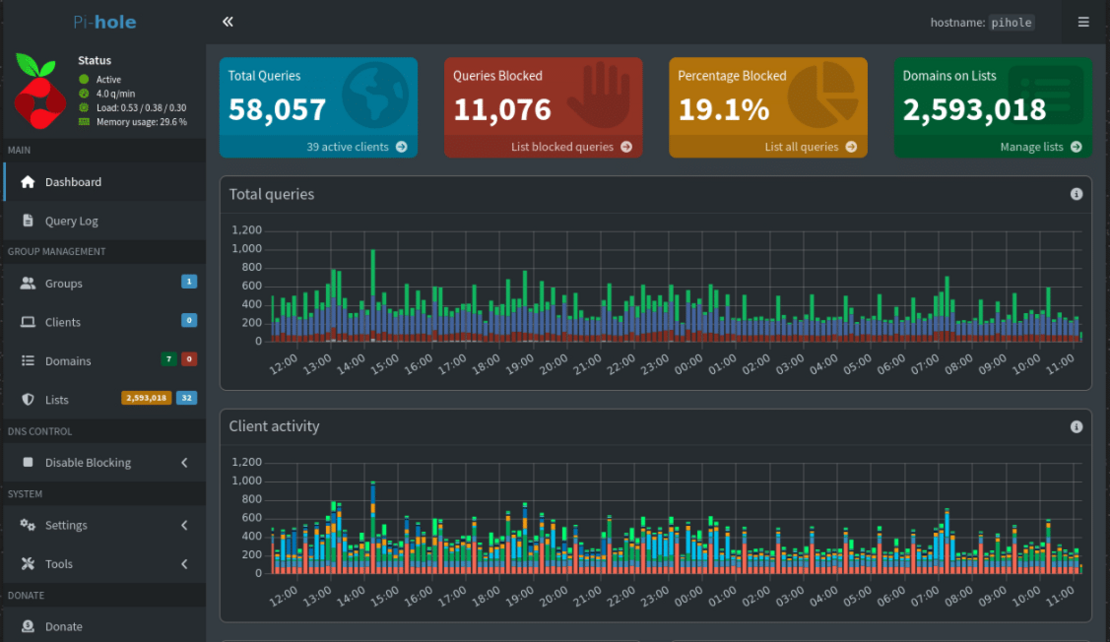 PiHole Screenshot