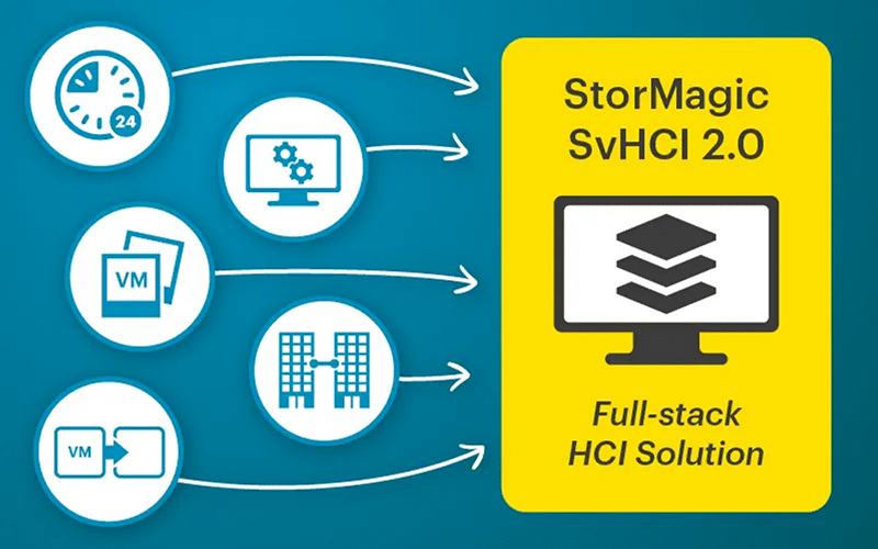 StorMagic SvHCI 2.0 StorMagic SvHCI 2.0