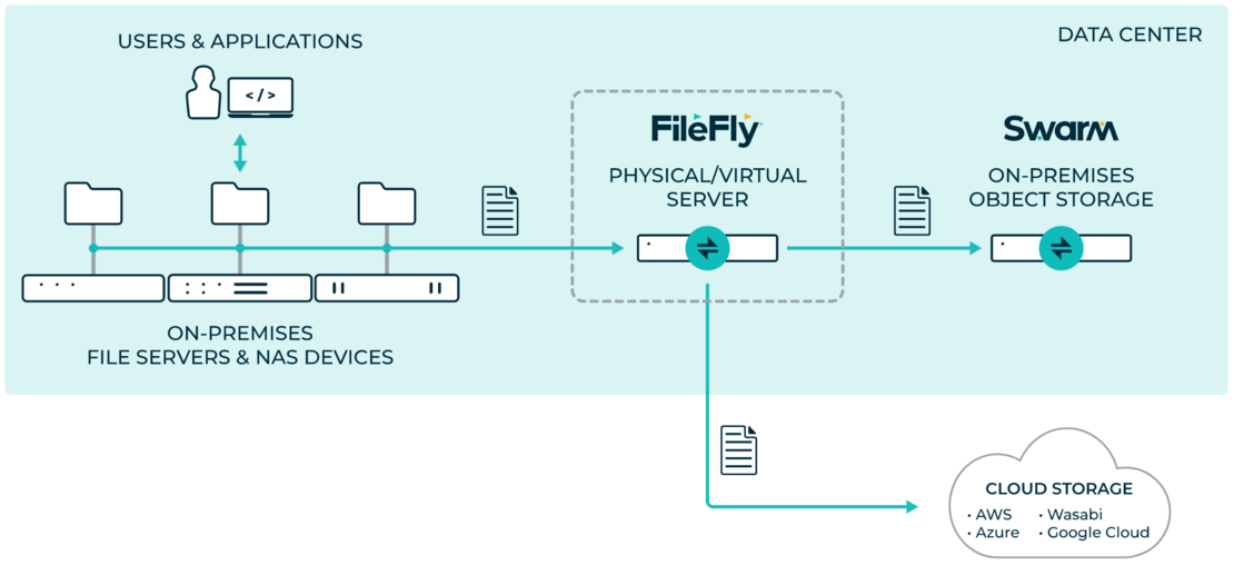 Filefly Block Filefly Block
