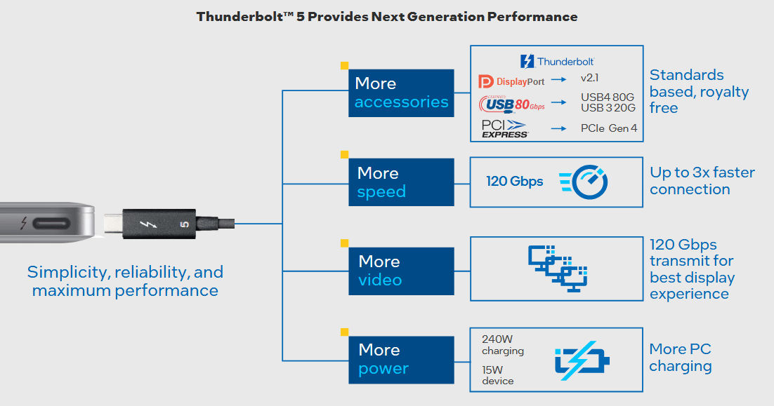 Aus Thunderbolt 5 TechBrief Intel 2023-09-12 Aus Thunderbolt 5 TechBrief Intel 2023-09-12