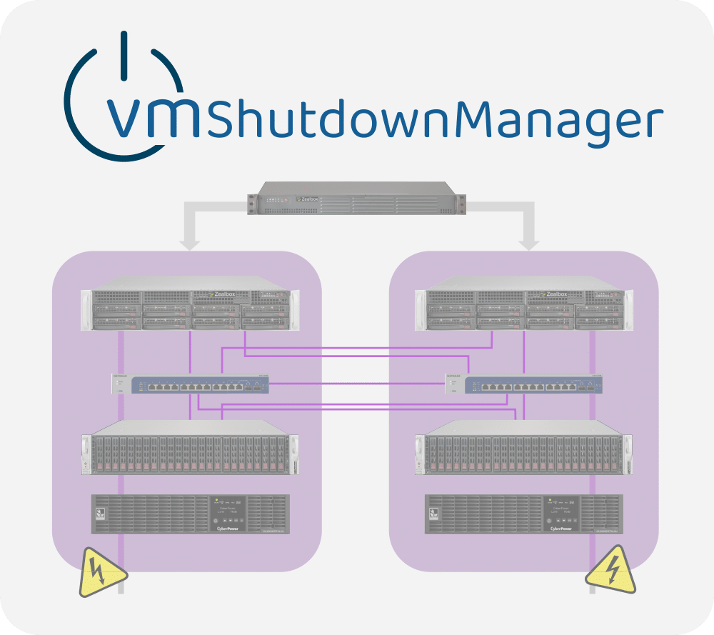 VMShutdownManager Aufmacher VMShutdownManager Aufmacher