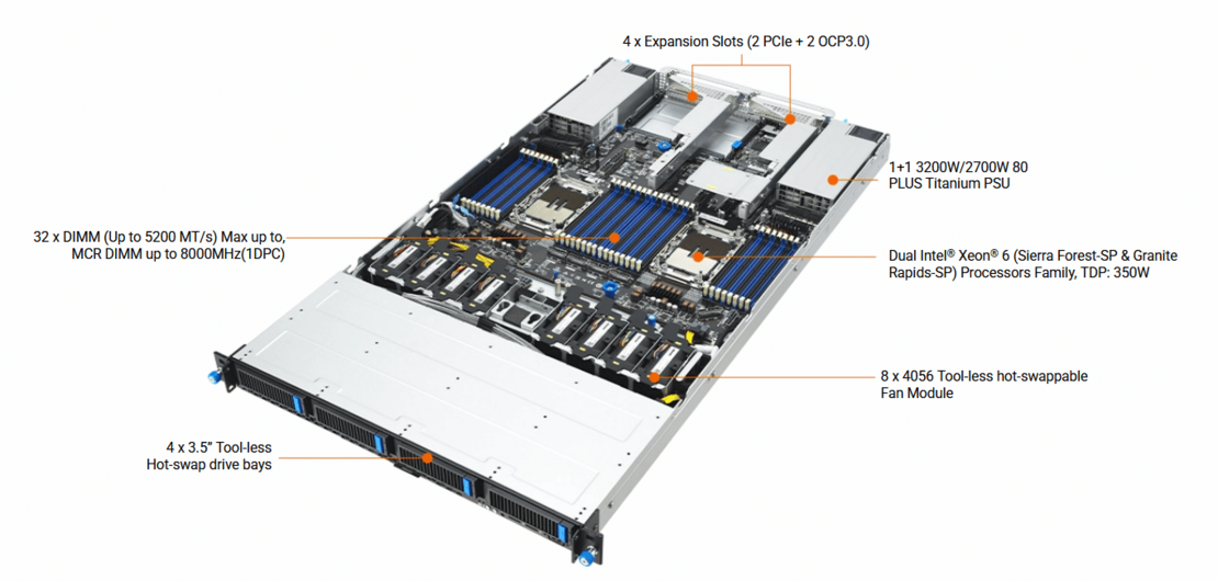 RS700-E12-RS4U _ ASUS Server