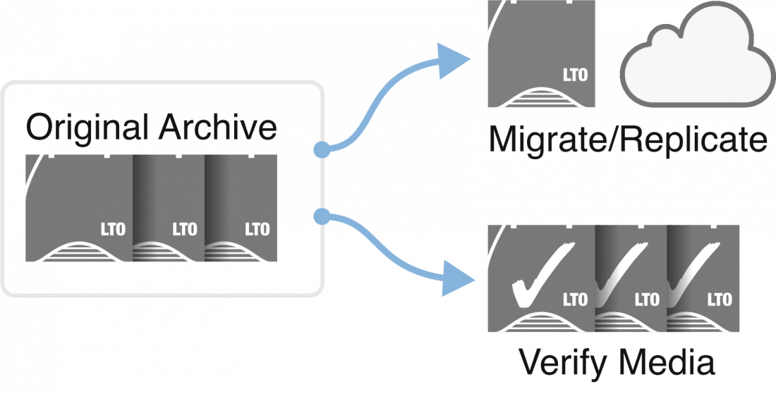 Archiware P5 Archive DLM Archiware P5 Archive DLM