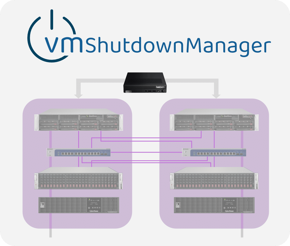 VMShutdownManager & VMS small Appliance