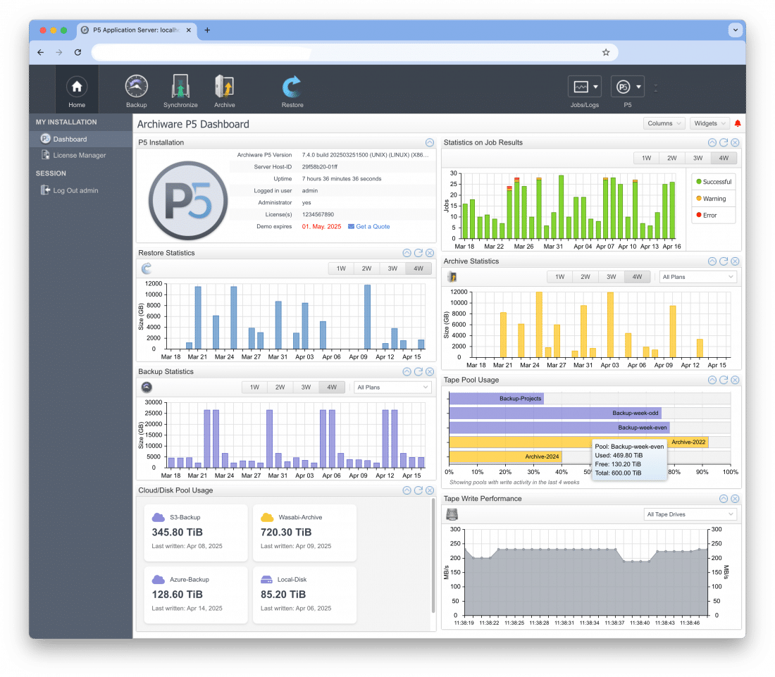 ArchiwareP5 Dashboard ArchiwareP5 Dashboard
