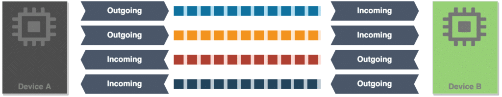 Zwei Laufwerke, die über PATA kommunizieren Zwei Laufwerke, die über PATA kommunizieren