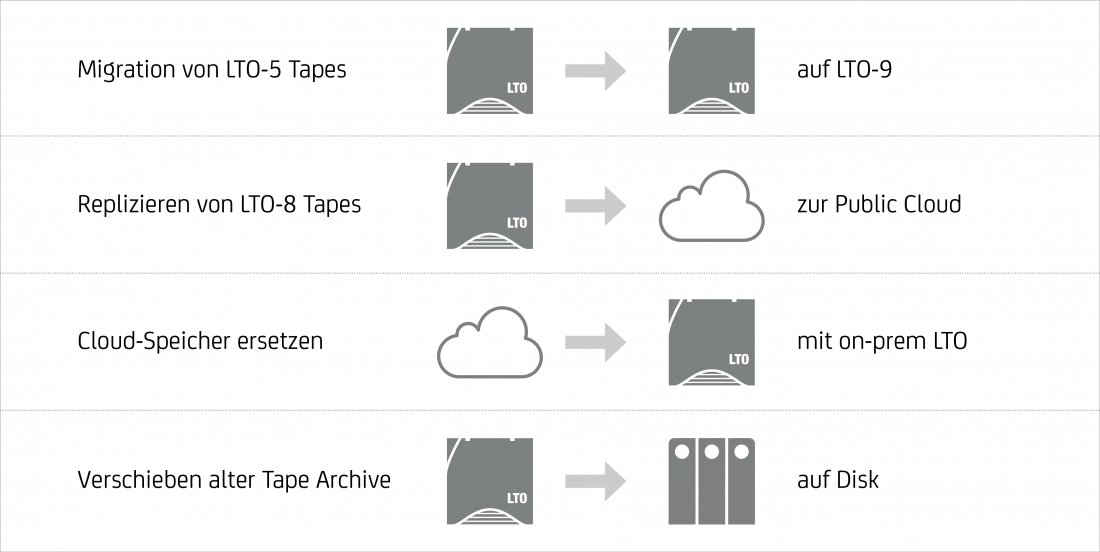 P5 Data Mover Graphic DE P5 Data Mover Graphic DE