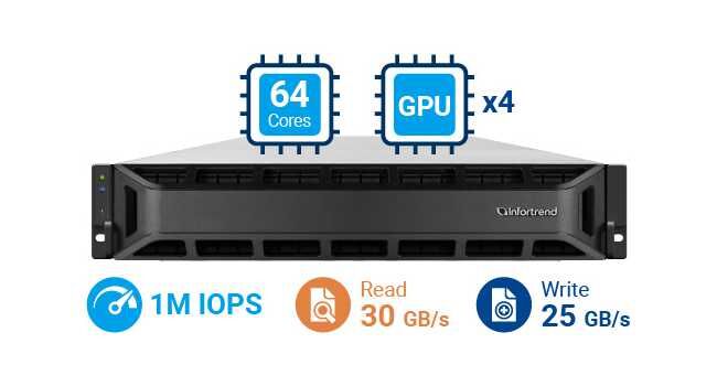 Performance der KS-Serie Performance der KS-Serie