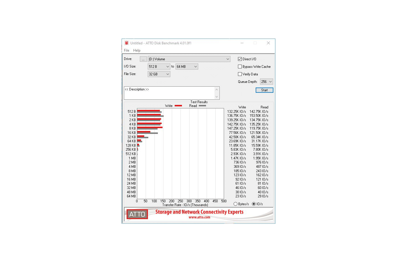 SSSTC_LSI_RAID_5_ATTO_IOs