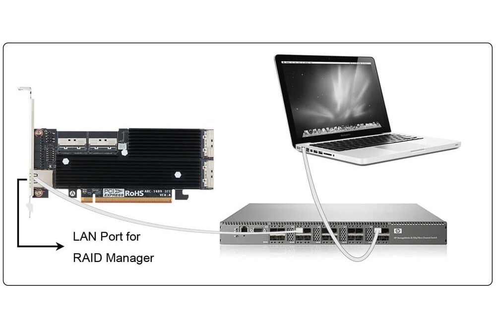 ARC-1689-32I_LAN_connection