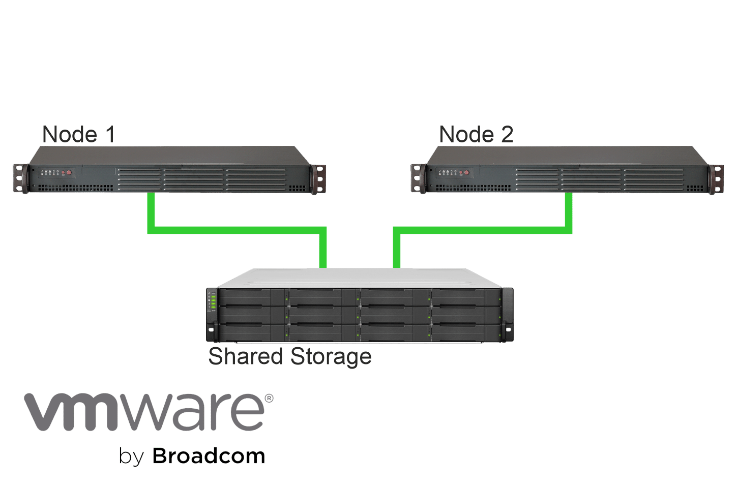 Server Virtualisierung VMware vSphere Cluster Konfiguration - automatischer Failover mit shared Storage