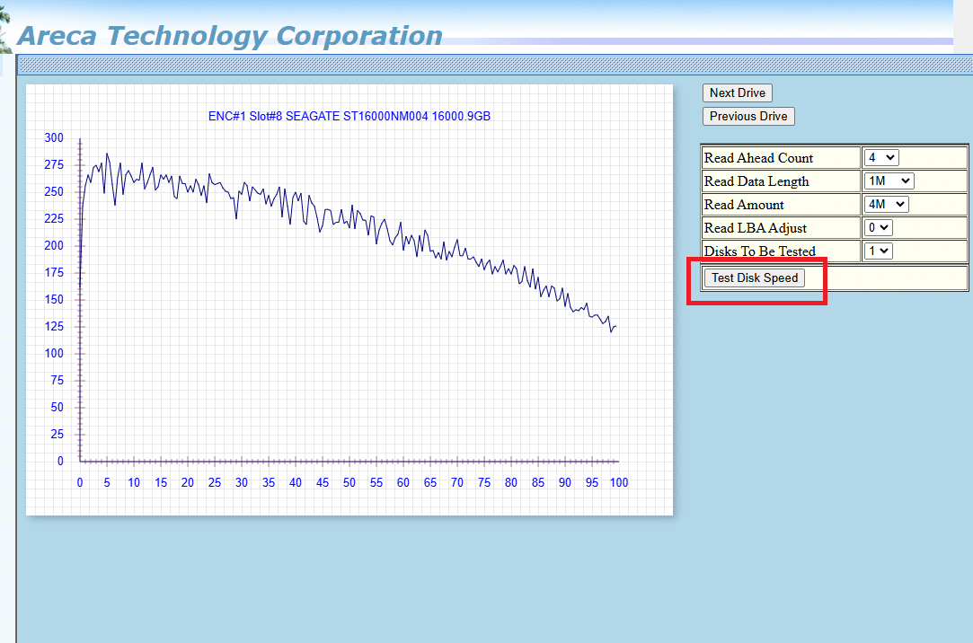 Nach einem Klick auf „HDD Xfer Speed” und „Test Disk Speed” wird ein charakteristisches Messdiagramm angezeigt. ARC_HDD_Speedtest10