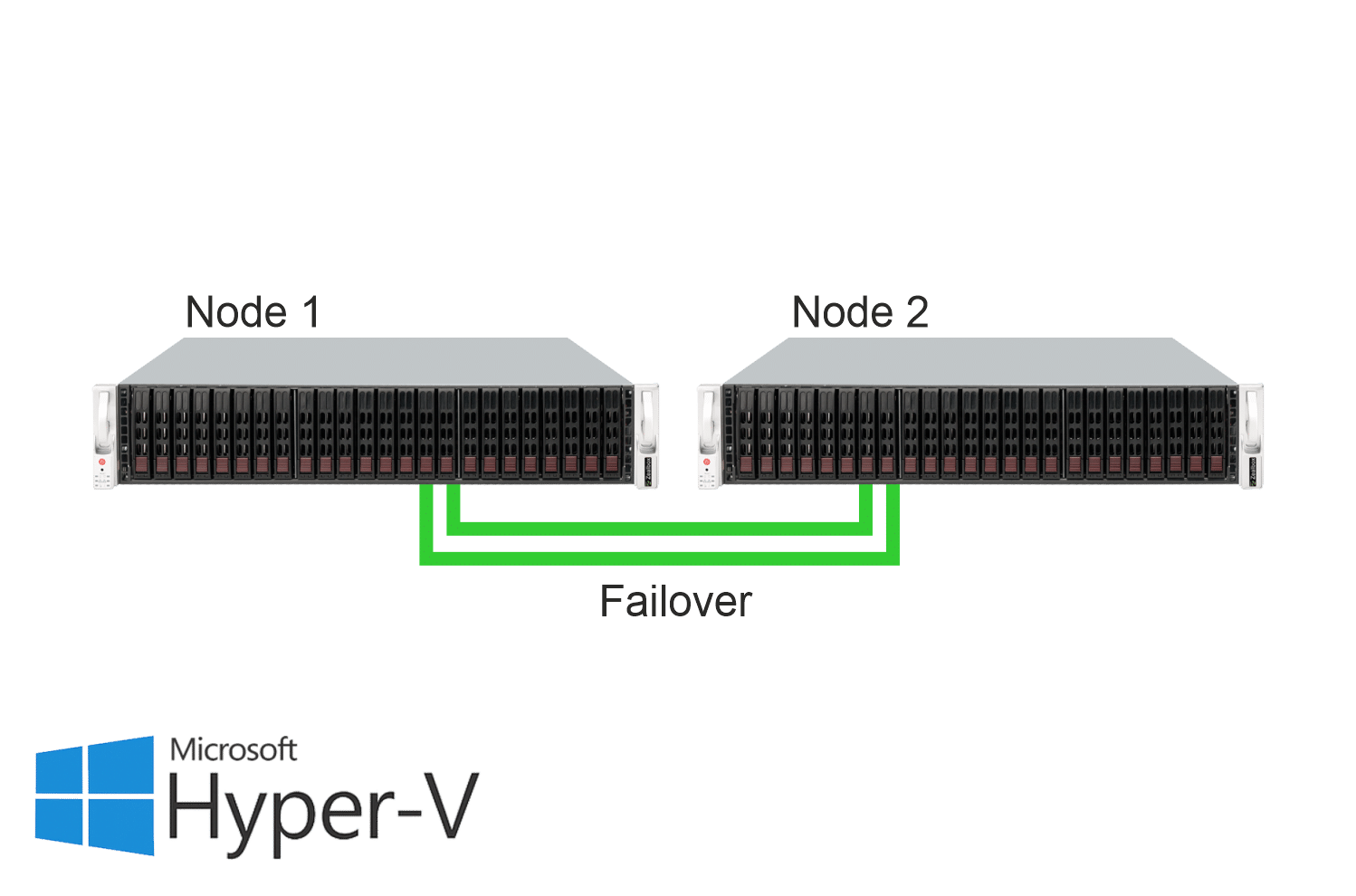 Server Virtualisierung Hyperconverged Storage Spaces Direct Cluster