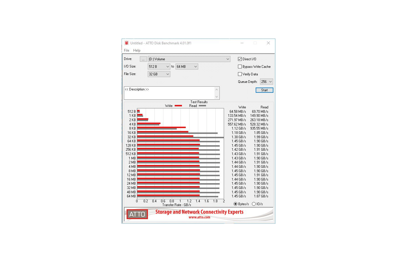 SSSTC_LSI_RAID_5_ATTO_MBs
