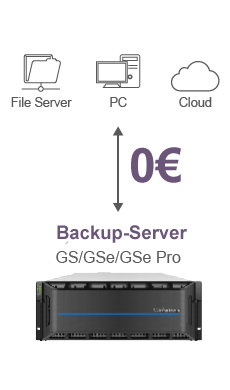 Infortrend Backup Server Infortrend Backup Server