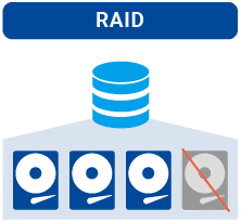 Data Protection durch RAID und Replication Data Protection durch RAID und Replication