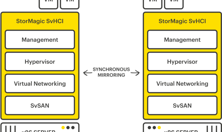 StorMagic SvHCI StorMagic SvHCI