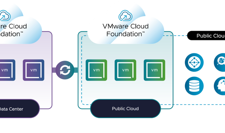 VMware Cloud Foundation local public
