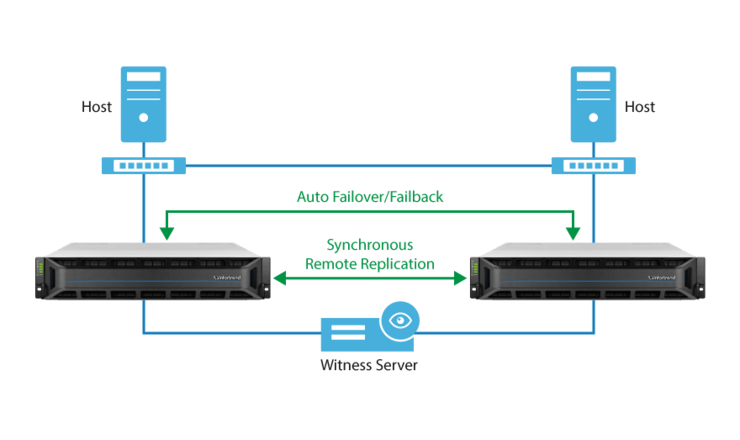 ha-service-gs-Tx ha-service-gs-Tx