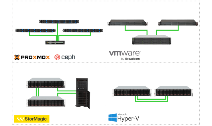 Server Virtualisierung &Uuml;bersicht 1000
