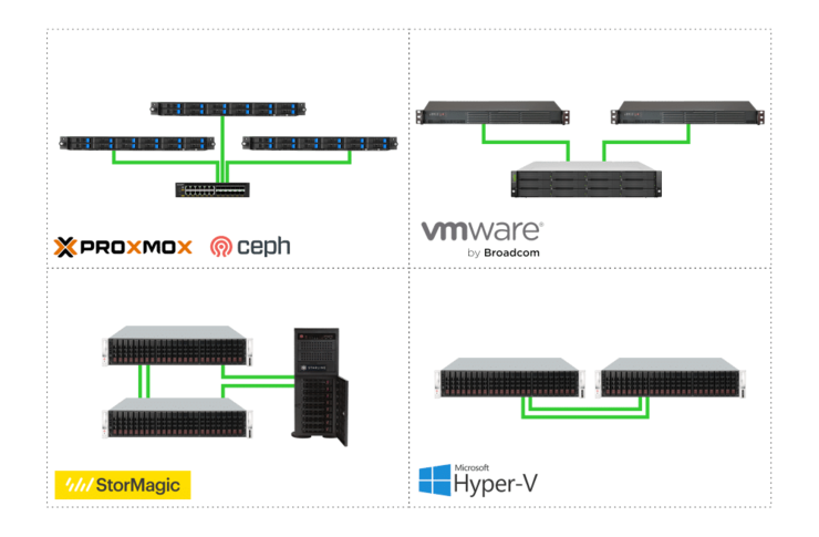 Server Virtualisierung Übersicht Server Virtualisierung Übersicht